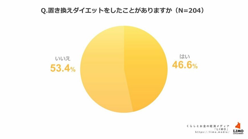 出所：株式会社モニクルリサーチ