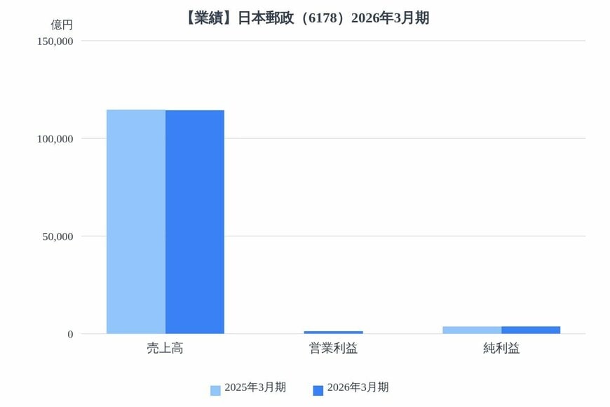出所：各種資料をもとにLIMO編集部作成