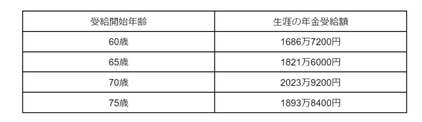 出所：筆者作成