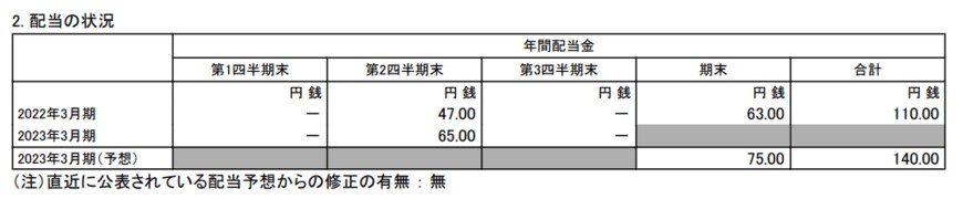 出所：伊藤忠商事株式会社「2023年3月期　第3四半期決算」