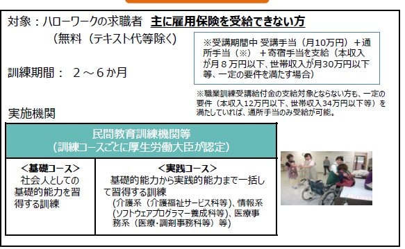出所：厚生労働省「ハロートレーニングの全体像」