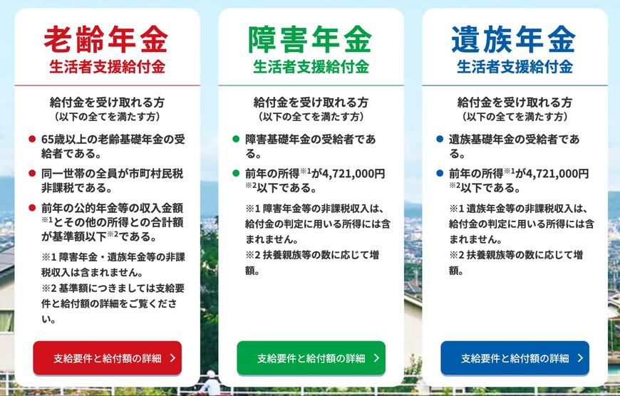 引用元：厚生労働省『「年金生活者支援給付金制度」について』