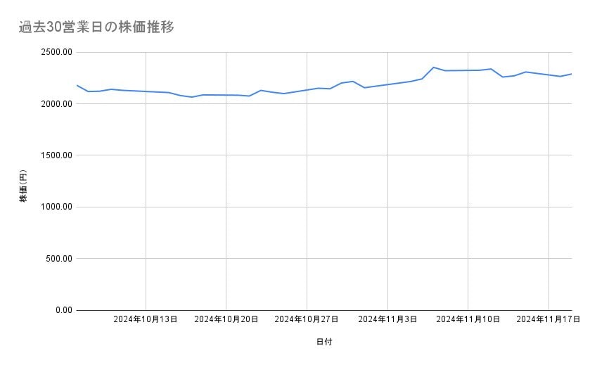 出所：各種資料をもとに筆者作成