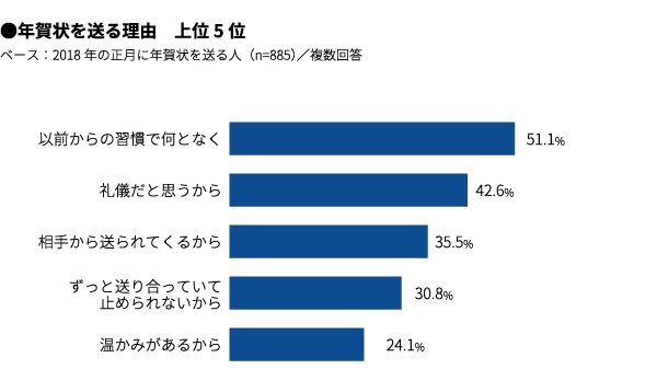 マクロミルプレスリリースより