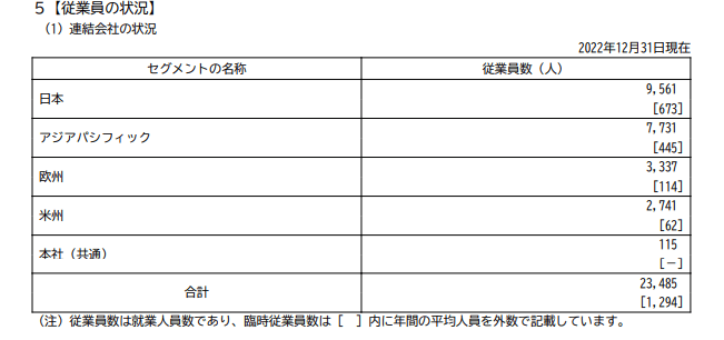 出所：サントリー食品インターナショナル「有価証券報告書」