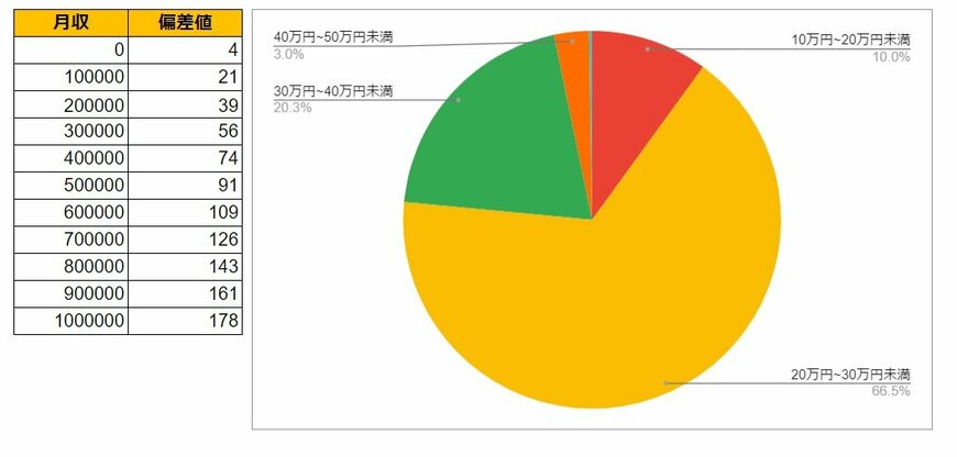 出所：各種資料をもとにLIMO編集部作成