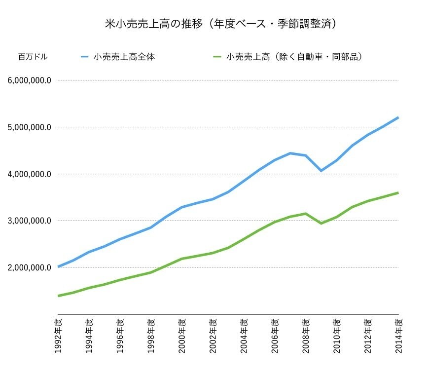 出所：SPEEDAをもとに筆者作成