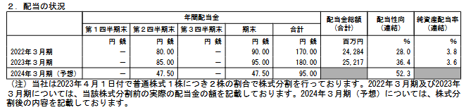 出所：明治ホールディングス株式会社「2023年 ３月期 決算短信〔日本基準〕（連結）」