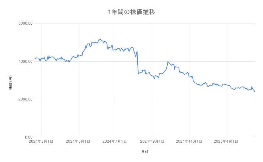 出所：各種資料をもとに筆者作成
