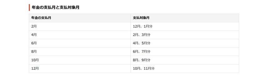 出所：日本年金機構「年金はいつ支払われますか。」