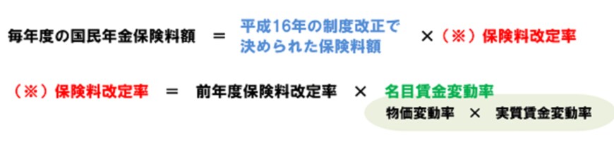 出所：日本年金機構「国民年金保険料の額は、どのようにして決まるのか？」