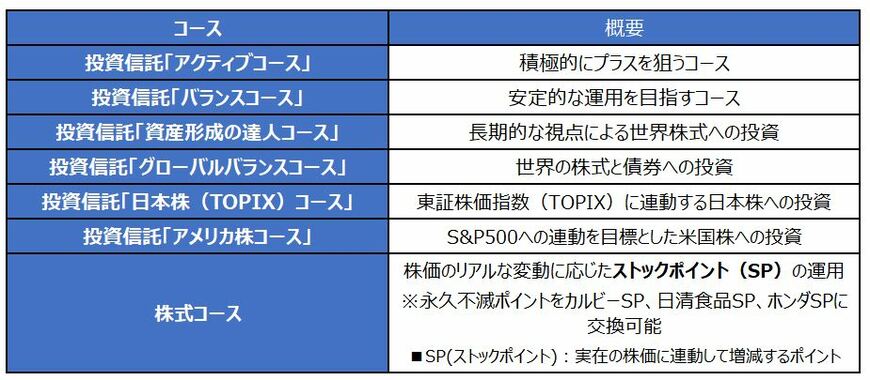 ※クレディセゾンホームページを参考にLIMO編集部作成