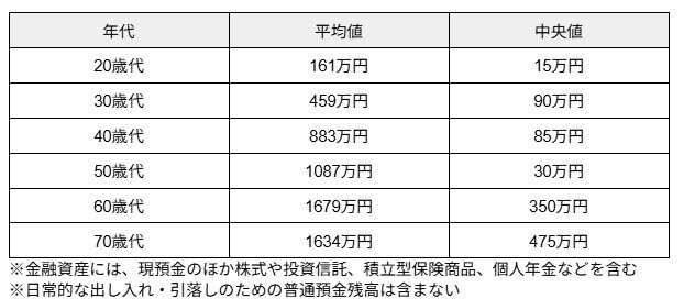出所：金融経済教育推進機構（J-FLEC）「家計の金融行動に関する世論調査（2024年）」 をもとに筆者作成