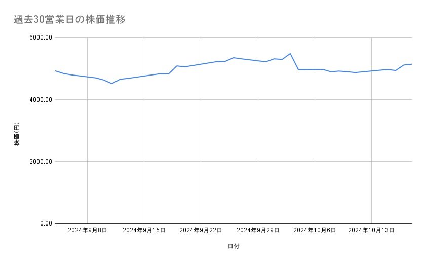 出所：各種資料をもとに筆者作成