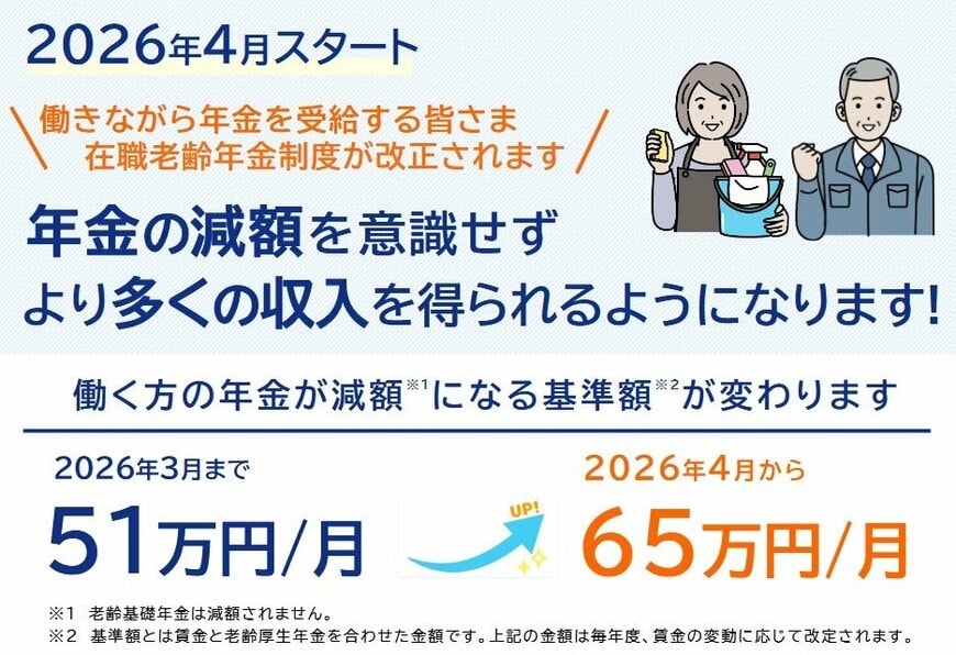 出所：日本年金機構チラシ「働きながら年金を受給する皆さま　在職老齢年金制度が改正されます」