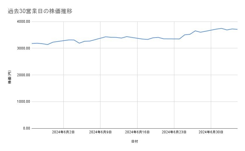 出所：各種資料をもとに筆者作成