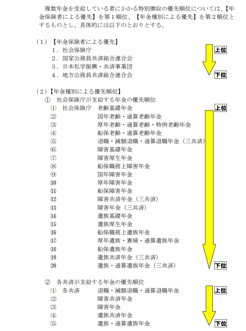 出所：厚生労働省「介護、国保、後期高齢における保険料(税)の特別徴収について」