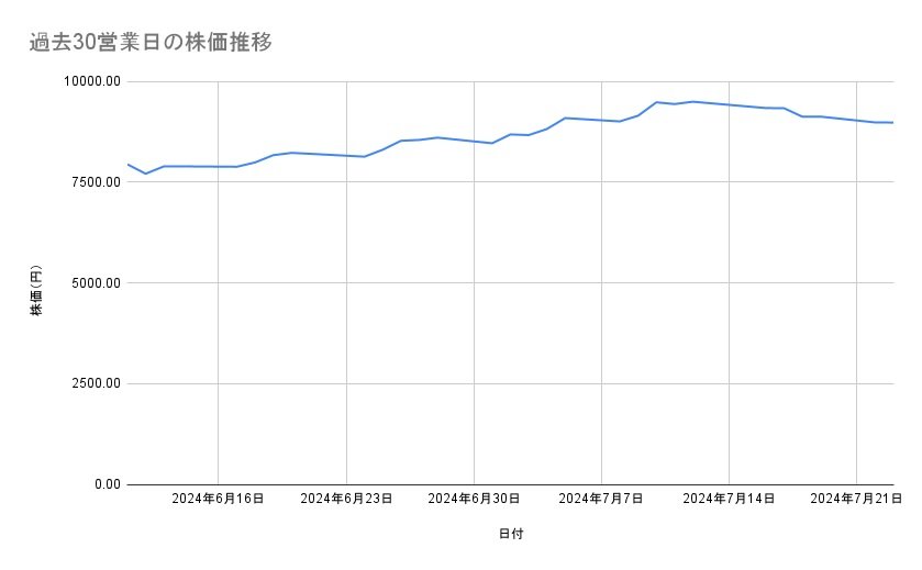 出所：各種資料をもとに筆者作成