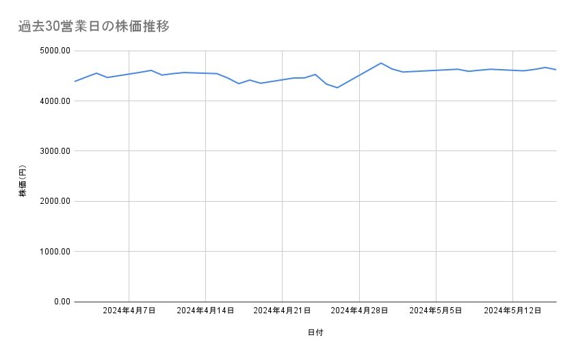 出所：各種資料をもとに筆者作成