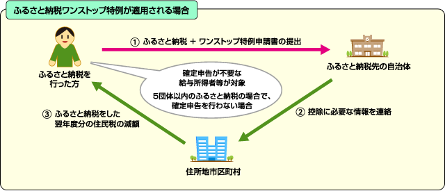 出所：総務省「制度改正について（2015年4月1日）」