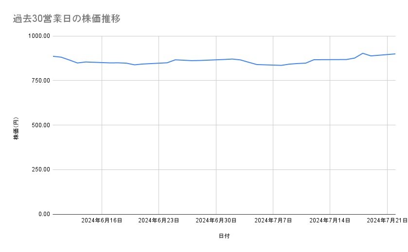出所：各種資料をもとに筆者作成