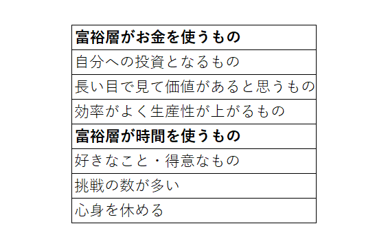 出所：筆者作成
