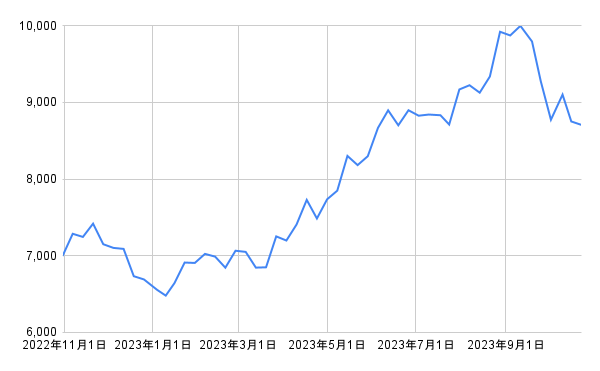 出所：各種資料をもとに筆者作成