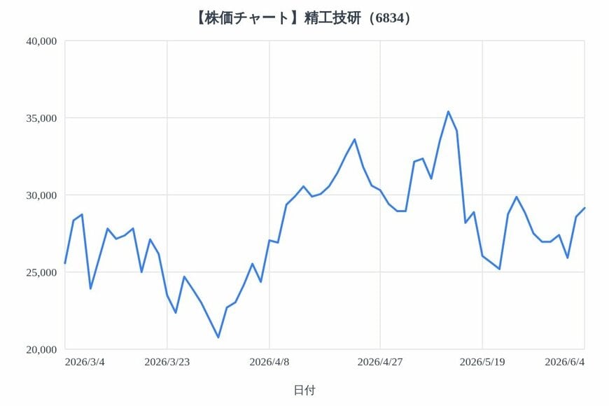 出所：各種資料をもとにLIMO編集部作成