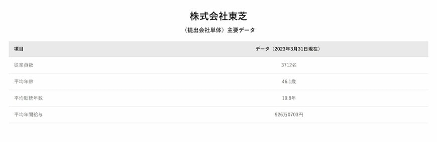 株式会社東芝（提出会社単体）主要データ