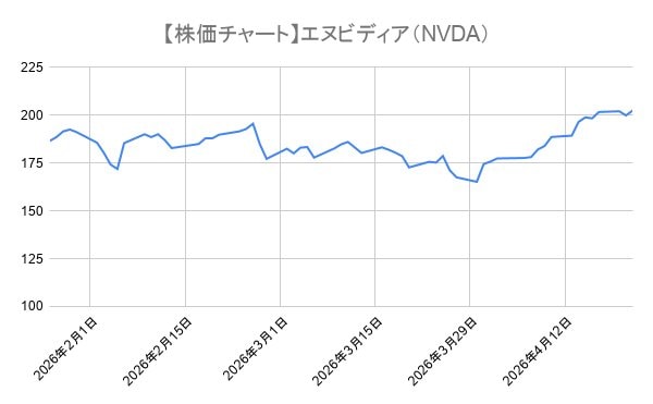 株価チャート