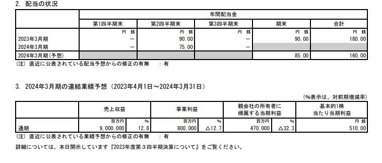 日本製鉄の配当状況、連結業績予想の表