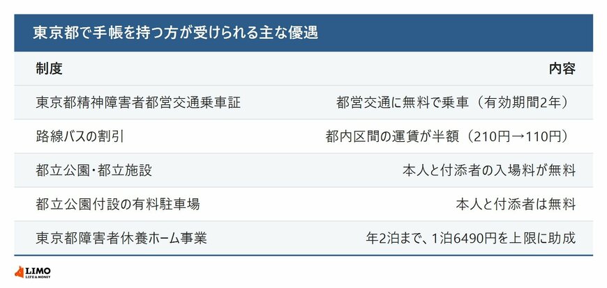 東京都で手帳を持つ方が受けられる主な優遇