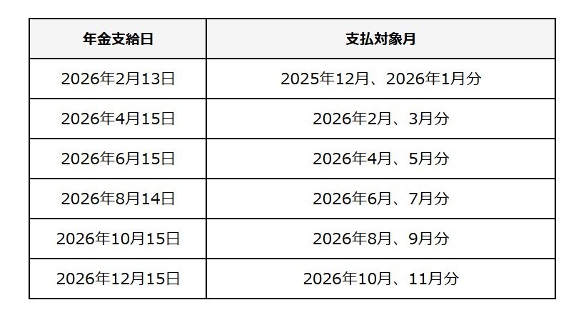 2026年の年金支給日カレンダー