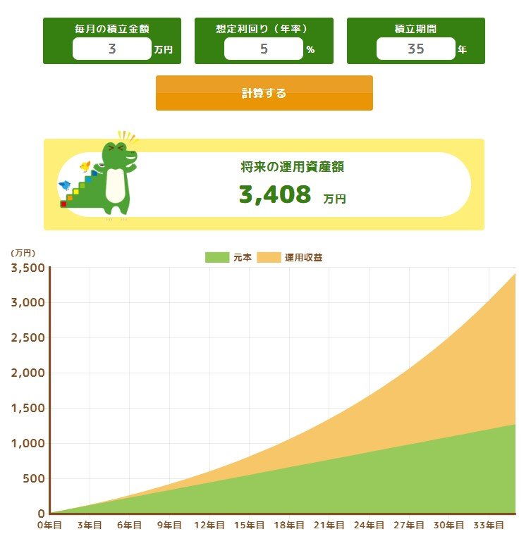 35年間・月3万円・想定利回り5.0％