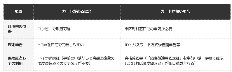 前提条件：一般的な制度の仕組みにもとづく編集部整理（個別の運用は自治体・保険者により異なる場合がある）