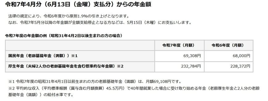 令和7年4月分からの年金額