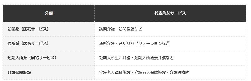 前提：介護サービス情報公表システムの公表情報にもとづく編集部整理
