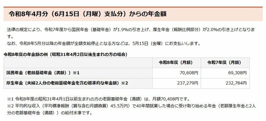 令和8年4月分からの年金額等