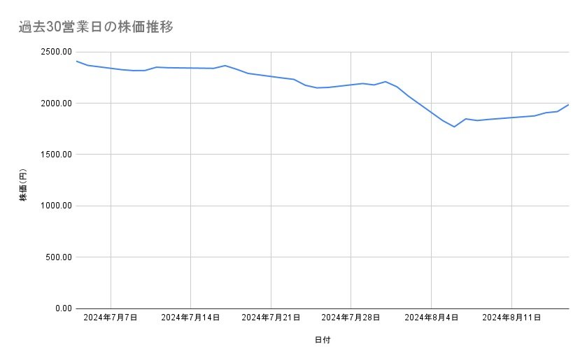 出所：各種資料をもとに筆者作成