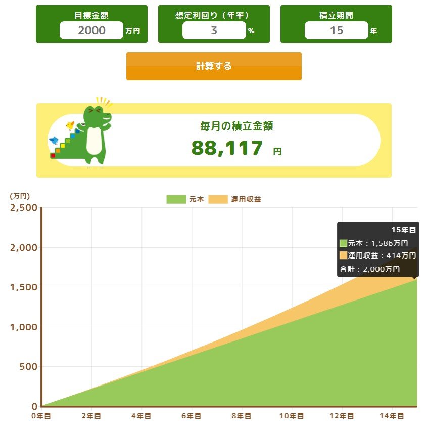 出所：金融庁「つみたてシミュレーター」