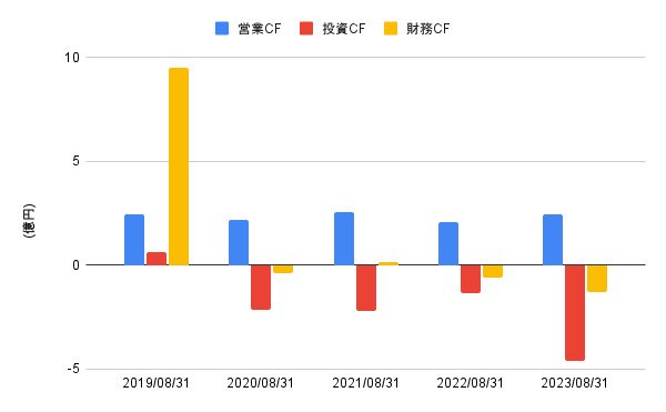 出所:LIMO編集部