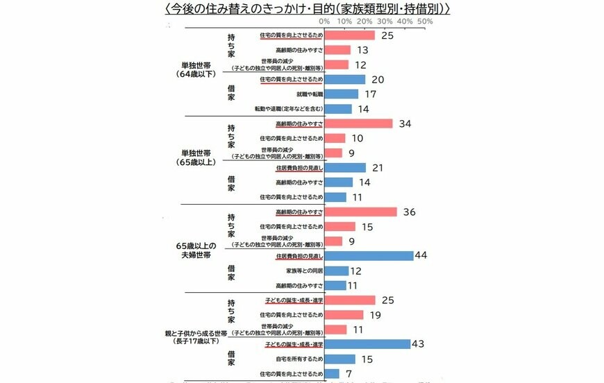 出所：国土交通省「住生活総合調査」