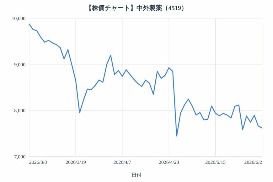 出所：各種資料をもとにLIMO編集部作成