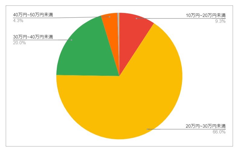 出所：各種資料をもとにLIMO編集部作成