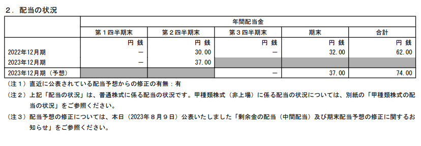 出所：株式会社INPEX「2023年12月期 第２四半期決算短信〔日本基準〕（連結）」
