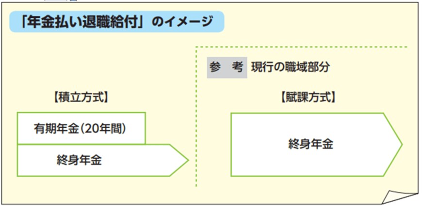 出所：国家公務員共済組合連合会「平成27年10月から共済年金は厚生年金に統一されます」