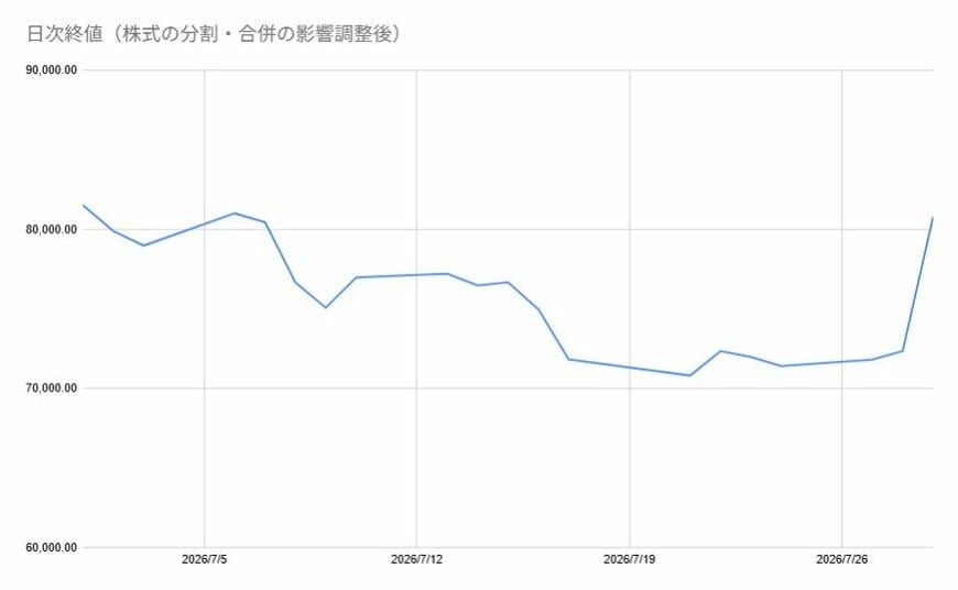 出所：各種資料をもとに筆者作成