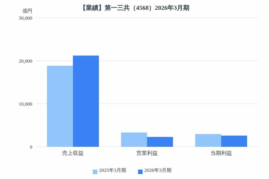 出所：各種資料をもとにLIMO編集部作成