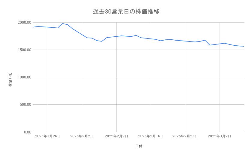 出所：各種資料をもとに筆者作成