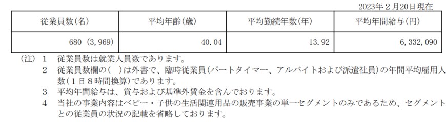 出所：西松屋チェーン「有価証券報告書」